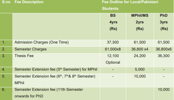 NDU-fee-structure-for-pakistani-students-min