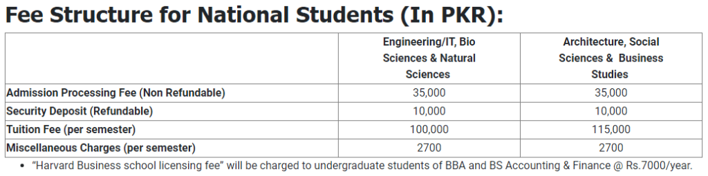 nust fee structure for pakistani students